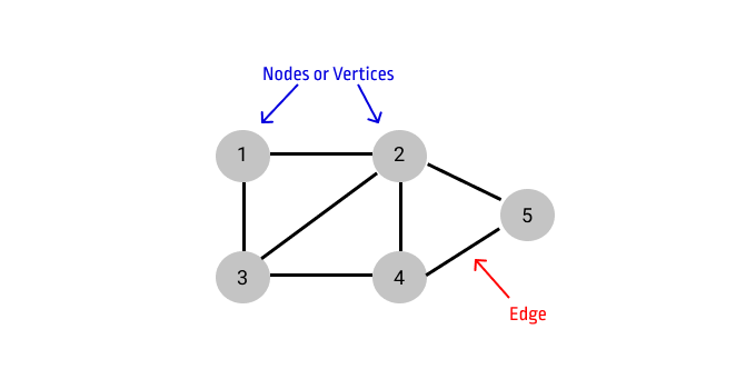 Graph Representation.png