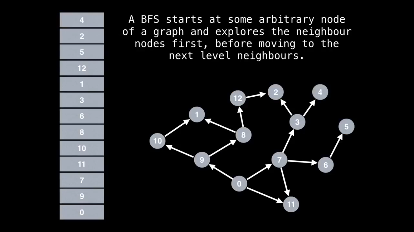 graph-bfs